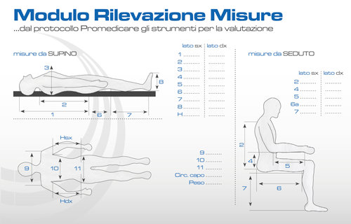 Modulo Rilevazione Misure Simula